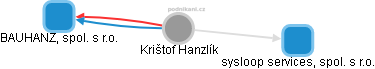 Krištof Hanzlík - Vizualizace  propojení osoby a firem v obchodním rejstříku