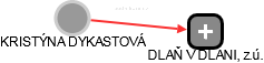  Dykastová K. - Vizualizace  propojení osoby a firem v obchodním rejstříku