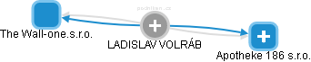 LADISLAV VOLRÁB - Vizualizace  propojení osoby a firem v obchodním rejstříku