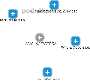 LADISLAV ZÁSTĚRA - Vizualizace  propojení osoby a firem v obchodním rejstříku