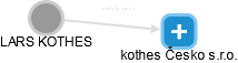  Kothes L. - Vizualizace  propojení osoby a firem v obchodním rejstříku