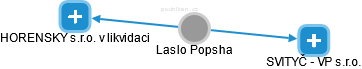 Laslo Popsha - Vizualizace  propojení osoby a firem v obchodním rejstříku