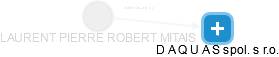 LAURENT PIERRE ROBERT MITAIS - Vizualizace  propojení osoby a firem v obchodním rejstříku