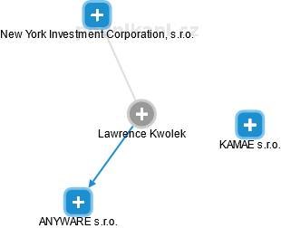  Lawrence K. - Vizualizace  propojení osoby a firem v obchodním rejstříku