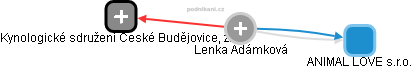 Lenka Adámková - Vizualizace  propojení osoby a firem v obchodním rejstříku
