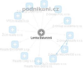 Lenka Balunová - Vizualizace  propojení osoby a firem v obchodním rejstříku
