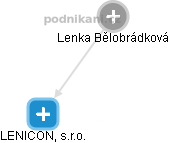 Lenka Bělobrádková - Vizualizace  propojení osoby a firem v obchodním rejstříku