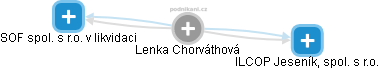 Lenka Chorváthová - Vizualizace  propojení osoby a firem v obchodním rejstříku