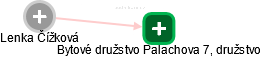  Lenka Č. - Vizualizace  propojení osoby a firem v obchodním rejstříku