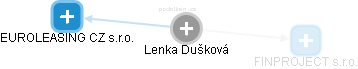 Lenka Dušková - Vizualizace  propojení osoby a firem v obchodním rejstříku
