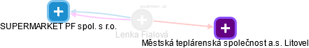 Lenka Fialová - Vizualizace  propojení osoby a firem v obchodním rejstříku
