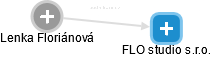 Lenka Floriánová - Vizualizace  propojení osoby a firem v obchodním rejstříku