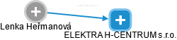 Lenka Heřmanová - Vizualizace  propojení osoby a firem v obchodním rejstříku