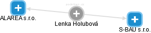 Lenka Holubová - Vizualizace  propojení osoby a firem v obchodním rejstříku