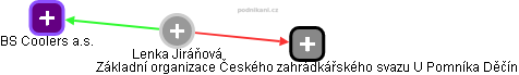 Lenka Jiráňová - Vizualizace  propojení osoby a firem v obchodním rejstříku
