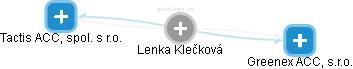 Lenka Klečková - Vizualizace  propojení osoby a firem v obchodním rejstříku