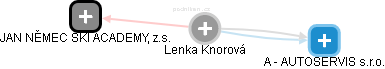 Lenka Knorová - Vizualizace  propojení osoby a firem v obchodním rejstříku