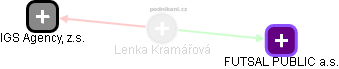 Lenka Kramářová - Vizualizace  propojení osoby a firem v obchodním rejstříku