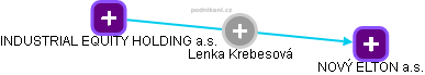 Lenka Krebesová - Vizualizace  propojení osoby a firem v obchodním rejstříku