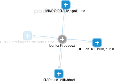 Lenka Kroupová - Vizualizace  propojení osoby a firem v obchodním rejstříku