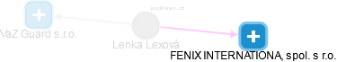 Lenka Lexová - Vizualizace  propojení osoby a firem v obchodním rejstříku