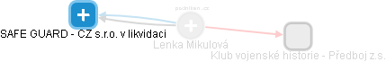 Lenka Mikulová - Vizualizace  propojení osoby a firem v obchodním rejstříku
