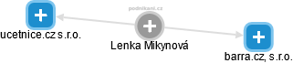 Lenka Mikynová - Vizualizace  propojení osoby a firem v obchodním rejstříku
