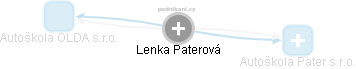  Lenka Paterová - Vizualizace  propojení osoby a firem v obchodním rejstříku