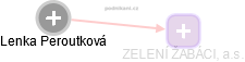 Lenka Peroutková - Vizualizace  propojení osoby a firem v obchodním rejstříku