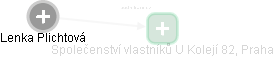 Lenka Plichtová - Vizualizace  propojení osoby a firem v obchodním rejstříku