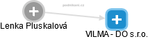Lenka Pluskalová - Vizualizace  propojení osoby a firem v obchodním rejstříku