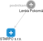  Lenka P. - Vizualizace  propojení osoby a firem v obchodním rejstříku
