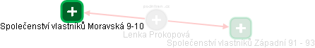 Lenka Prokopová - Vizualizace  propojení osoby a firem v obchodním rejstříku