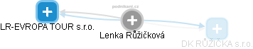 Lenka Růžičková - Vizualizace  propojení osoby a firem v obchodním rejstříku