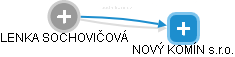 LENKA SOCHOVIČOVÁ - Vizualizace  propojení osoby a firem v obchodním rejstříku