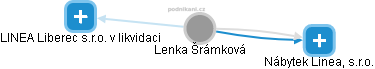  Lenka Š. - Vizualizace  propojení osoby a firem v obchodním rejstříku