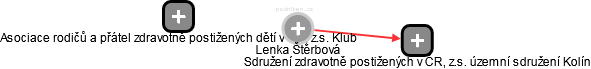 Lenka Štěrbová - Vizualizace  propojení osoby a firem v obchodním rejstříku