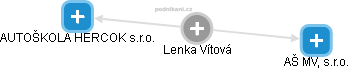 Lenka Vítová - Vizualizace  propojení osoby a firem v obchodním rejstříku