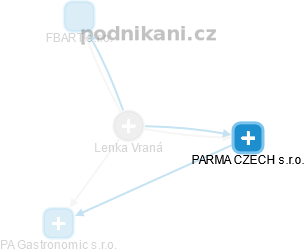 Lenka Vraná - Vizualizace  propojení osoby a firem v obchodním rejstříku