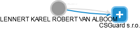 LENNERT KAREL ROBERT VAN ALBOOM - Vizualizace  propojení osoby a firem v obchodním rejstříku