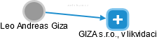 Leo Andreas Giza - Vizualizace  propojení osoby a firem v obchodním rejstříku