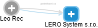  Leo R. - Vizualizace  propojení osoby a firem v obchodním rejstříku