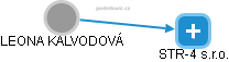 LEONA KALVODOVÁ - Vizualizace  propojení osoby a firem v obchodním rejstříku