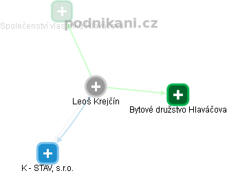 Leoš Krejčín - Vizualizace  propojení osoby a firem v obchodním rejstříku