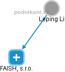 Leping Li - Vizualizace  propojení osoby a firem v obchodním rejstříku