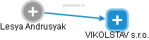 Lesya Andrusyak - Vizualizace  propojení osoby a firem v obchodním rejstříku