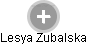 Lesya Zubalska - Vizualizace  propojení osoby a firem v obchodním rejstříku