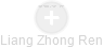Liang Zhong Ren - Vizualizace  propojení osoby a firem v obchodním rejstříku