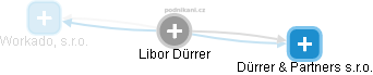 Libor Dürrer - Vizualizace  propojení osoby a firem v obchodním rejstříku