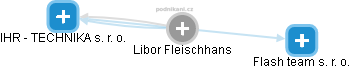 Libor Fleischhans - Vizualizace  propojení osoby a firem v obchodním rejstříku